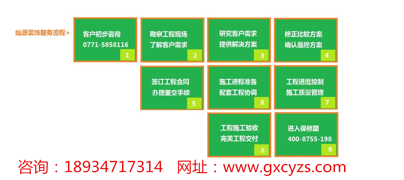 燦源裝飾流程 新官網