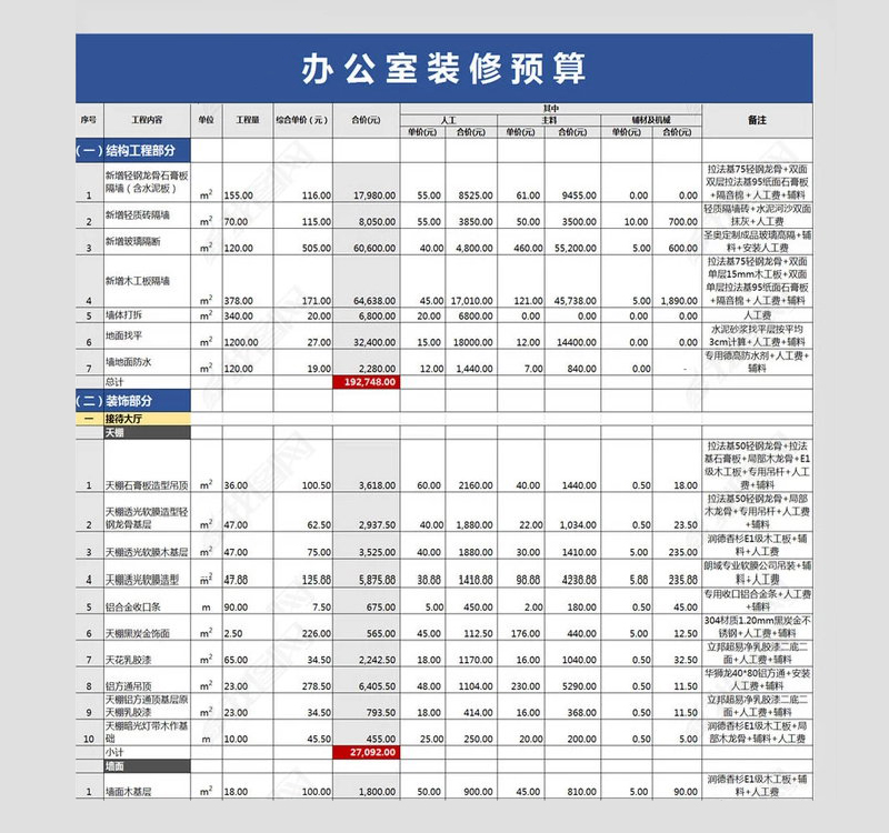 裝修預算表